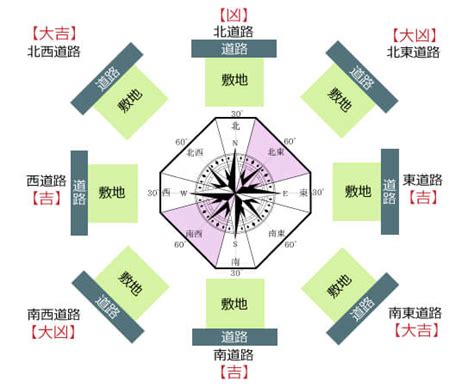 t字路 風水|風水が教える！選んではいけない8つの土地の特徴と運気を守る。